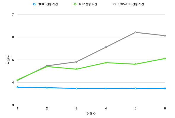 원거리