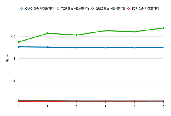 요약